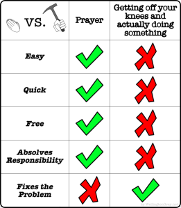 2008-12-01-prayer-vs-hard-work
